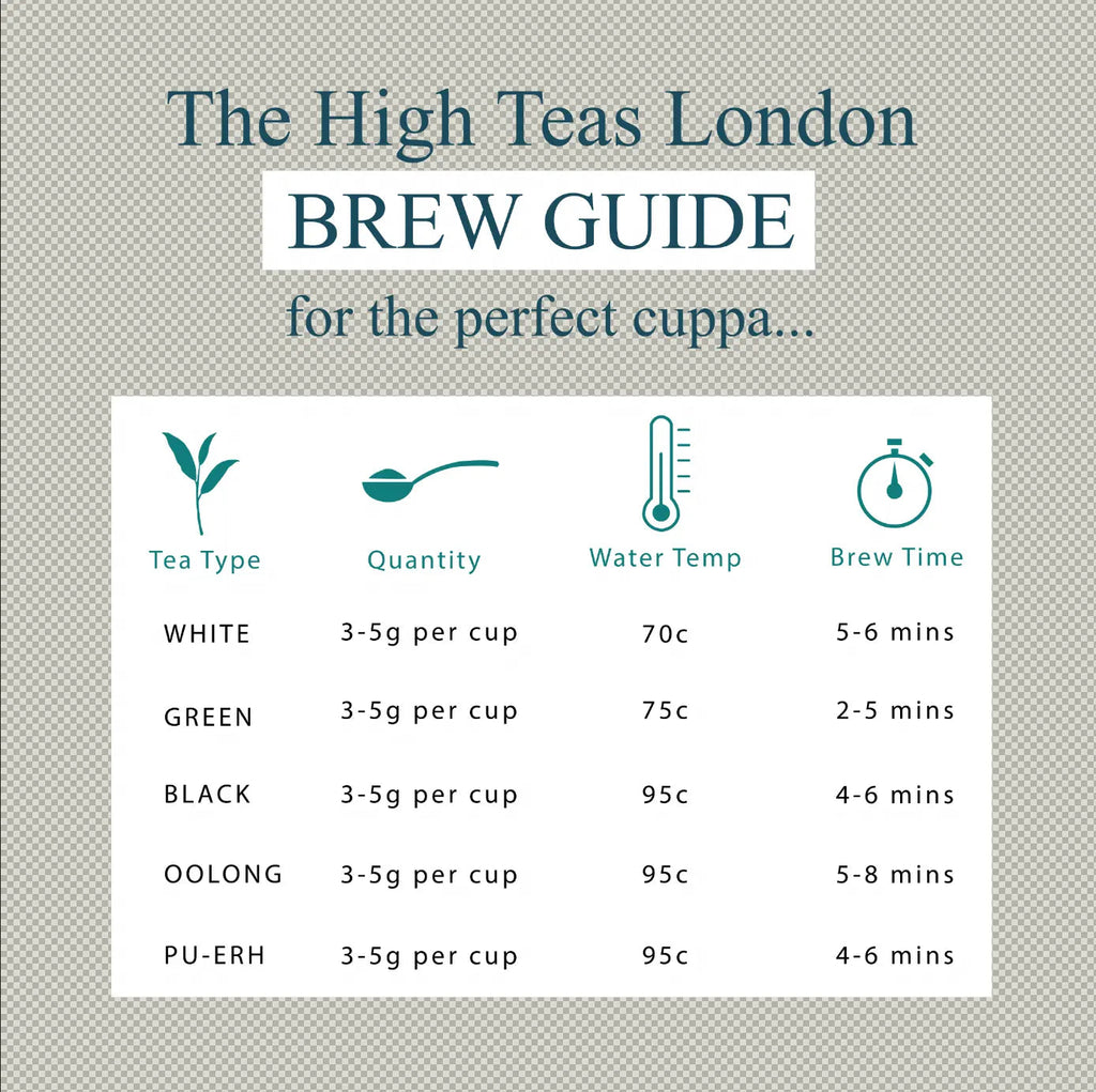 Prince of Wales Loose Leaf Tea